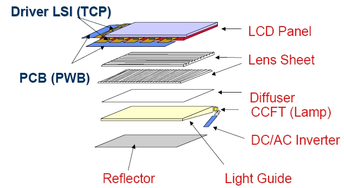 Superare i punti critici visivi: soluzioni per il cambiamento di colore caldo-freddo nei moduli display LCM/INCELL