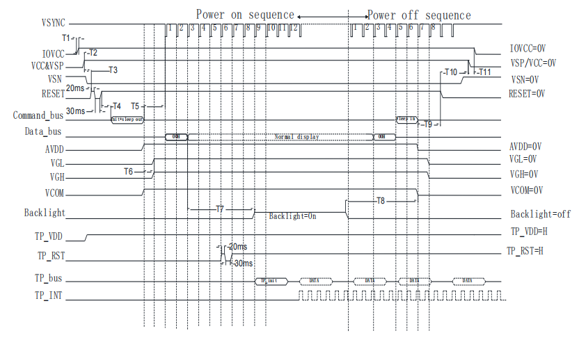 Adattamento del codice driver: il protocollo di precisione per display LCD cinesi stabili