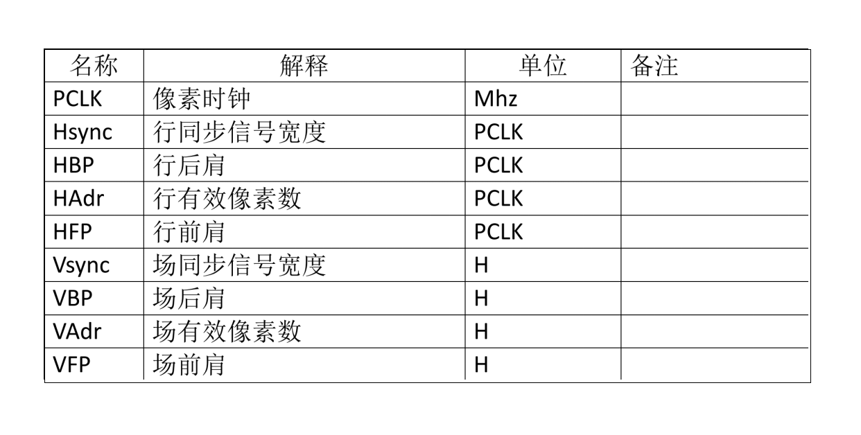 Impostazioni principali del PORCH per sbloccare le prestazioni e la stabilità dell'LCD: considerazioni chiave per la progettazione dell'hardware