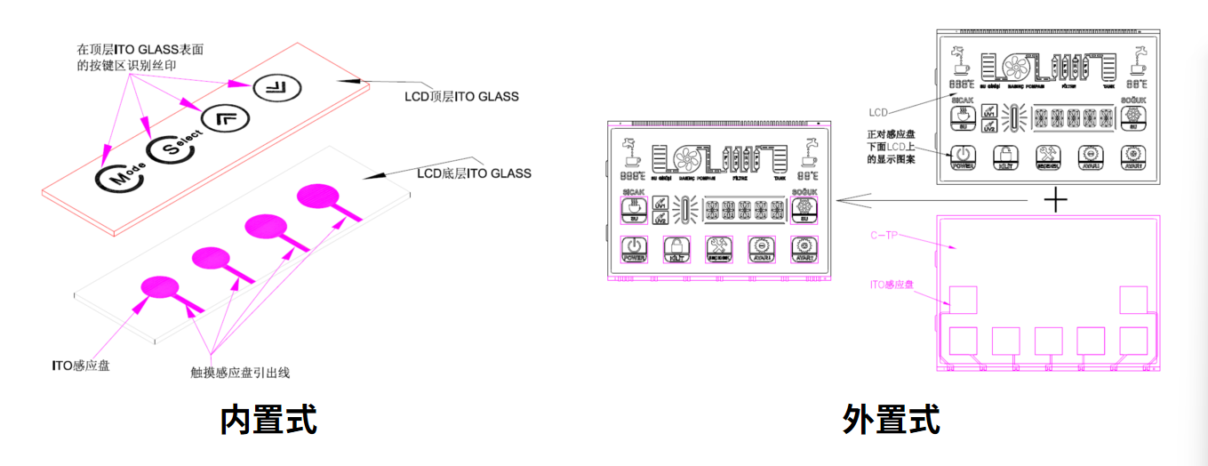 Come selezionare e personalizzare la soluzione LCM ottimale per il tuo dispositivo intelligente