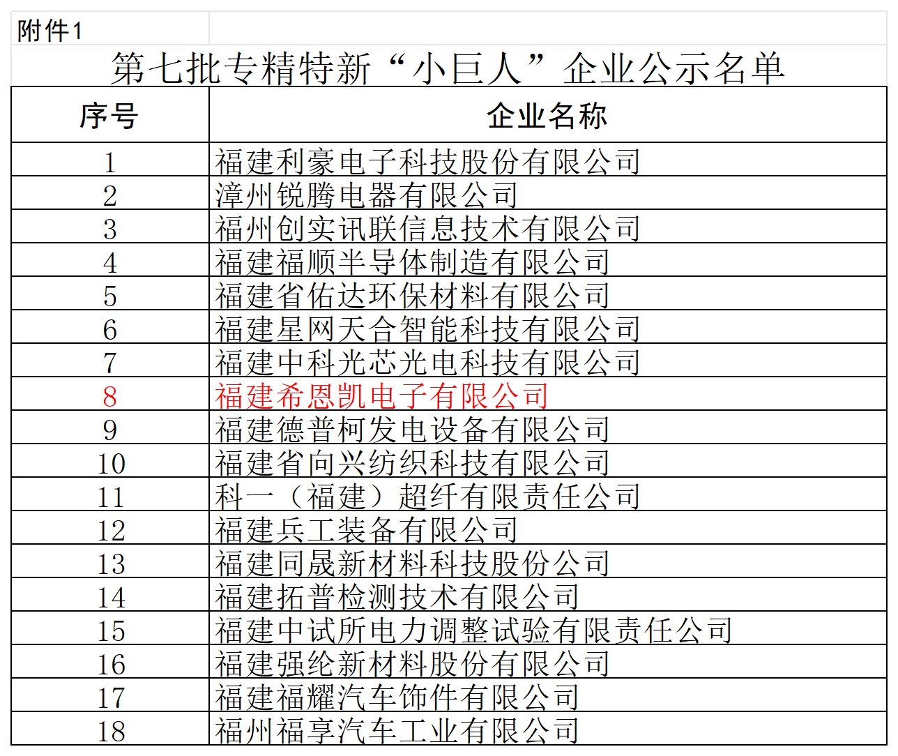 Fujian CNK Electronics ottiene il riconoscimento nazionale 