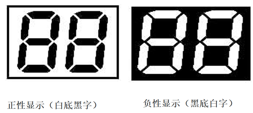 Decodificare il mondo degli LCD: come scegliere con precisione il display giusto per il tuo prodotto?