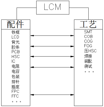 LCM: il motore di visualizzazione dei dispositivi intelligenti: un'analisi approfondita del nucleo tecnico dei moduli LCD